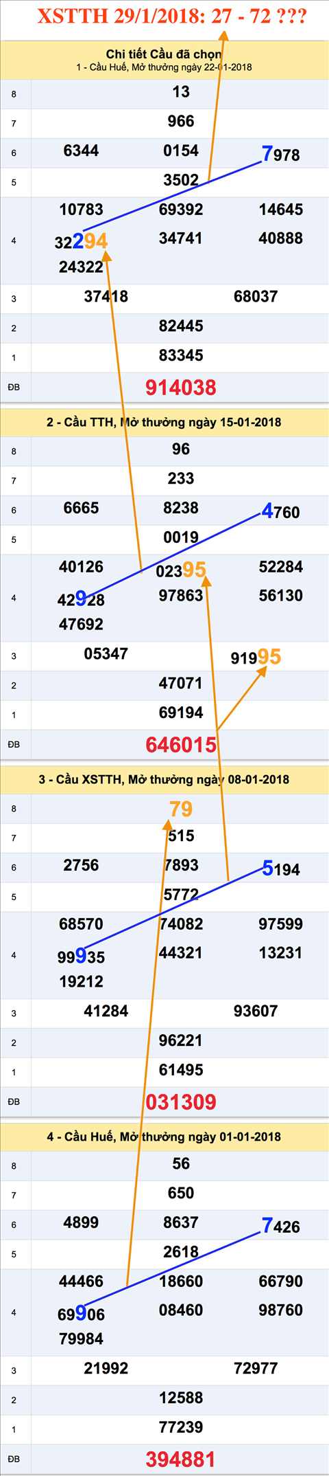 Tham khao an so XSTTH 29-1-2018